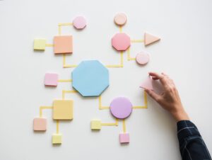 Benefícios da Gestão de Processos